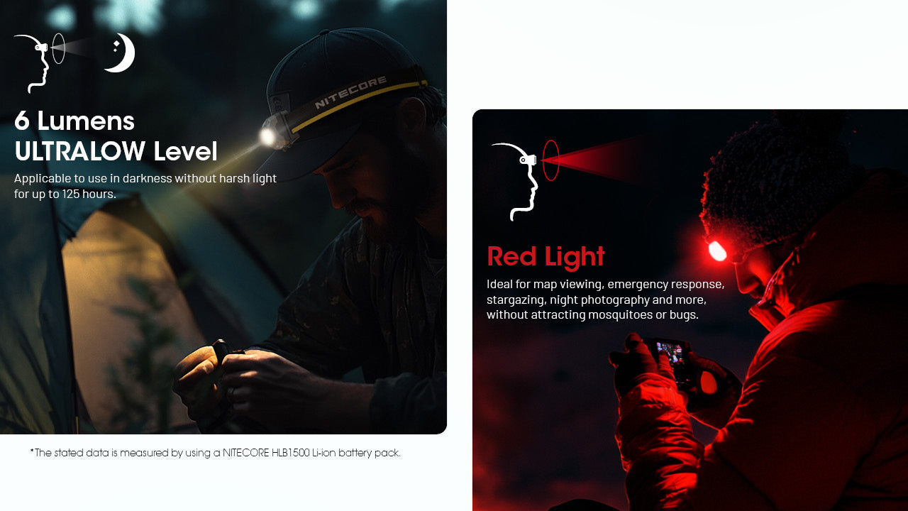 Nitecore® HA23 UHE Pealamp