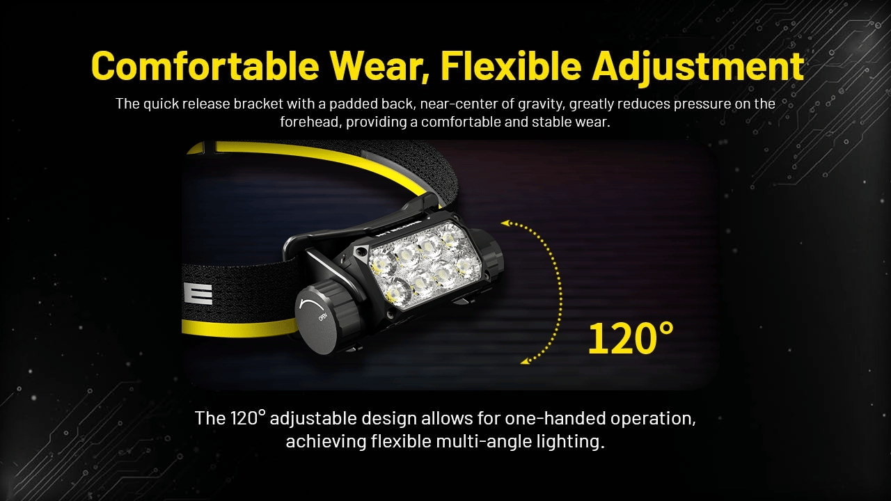 Nitecore® HC75 UHE Headlamp