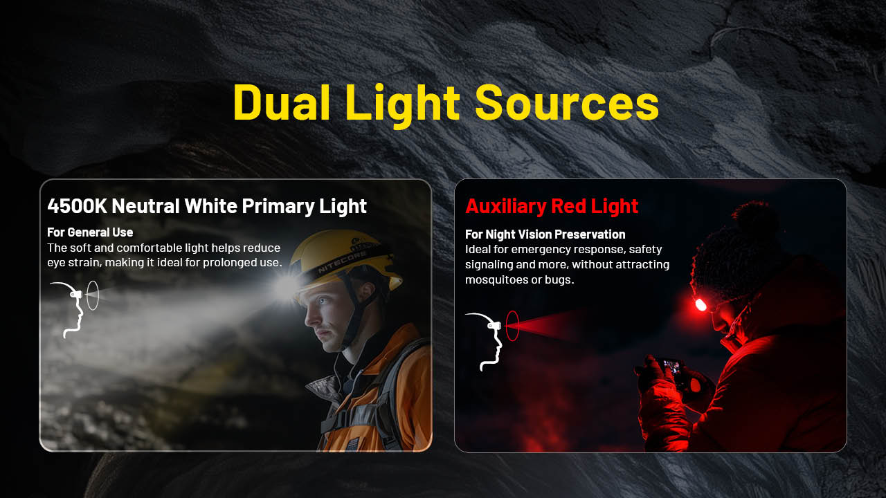 Nitecore® HC75 UHE Headlamp