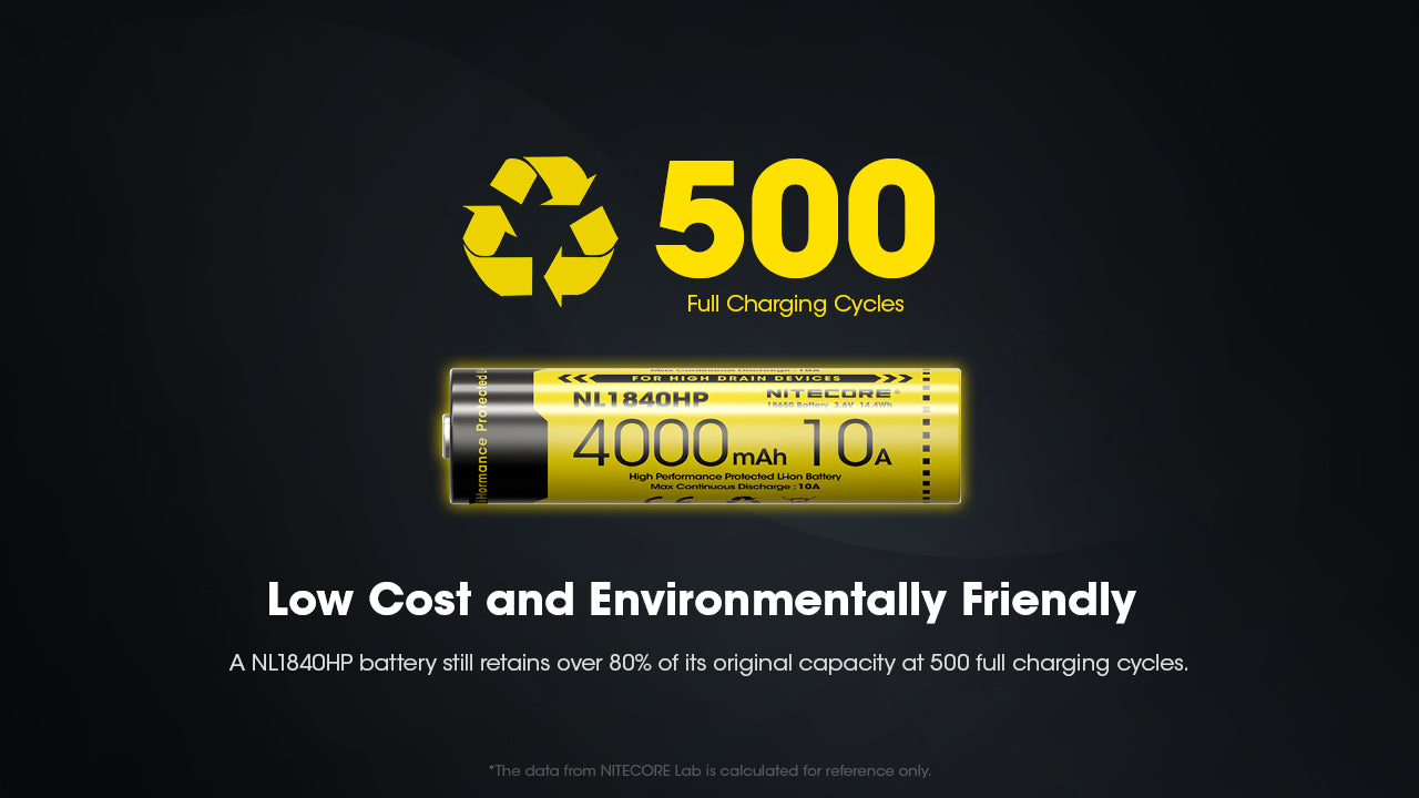 Nitecore® NL1840HP Li-ion Rechargeable Battery