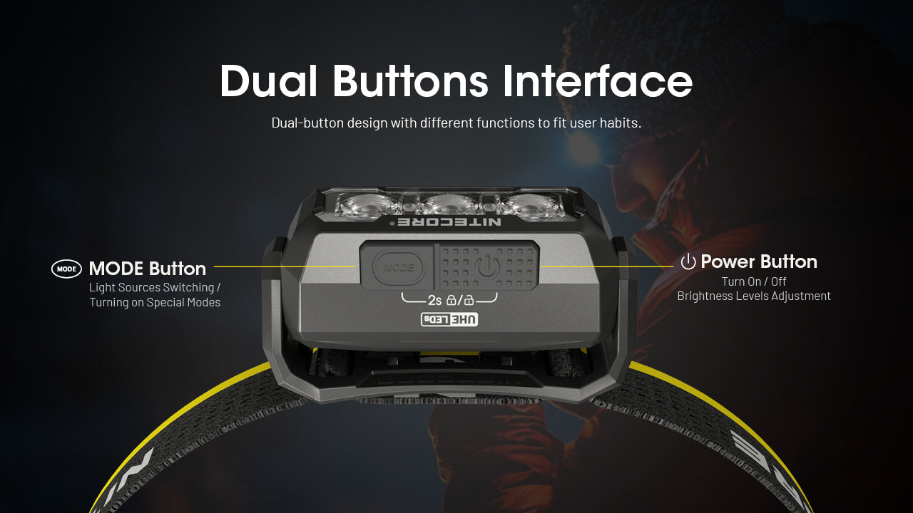 Nitecore® HA15 UHE Headlamp