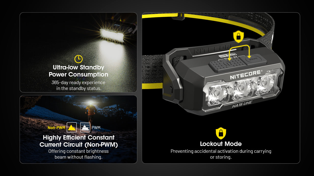 Nitecore® HA15 UHE Headlamp