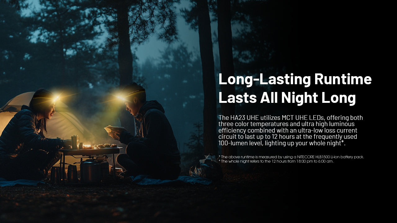 Nitecore® HA23 UHE Pealamp
