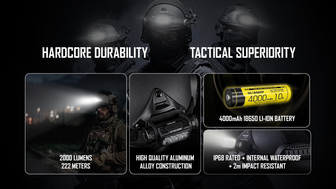 Nitecore® HC65M UHE taktikaline pealamp