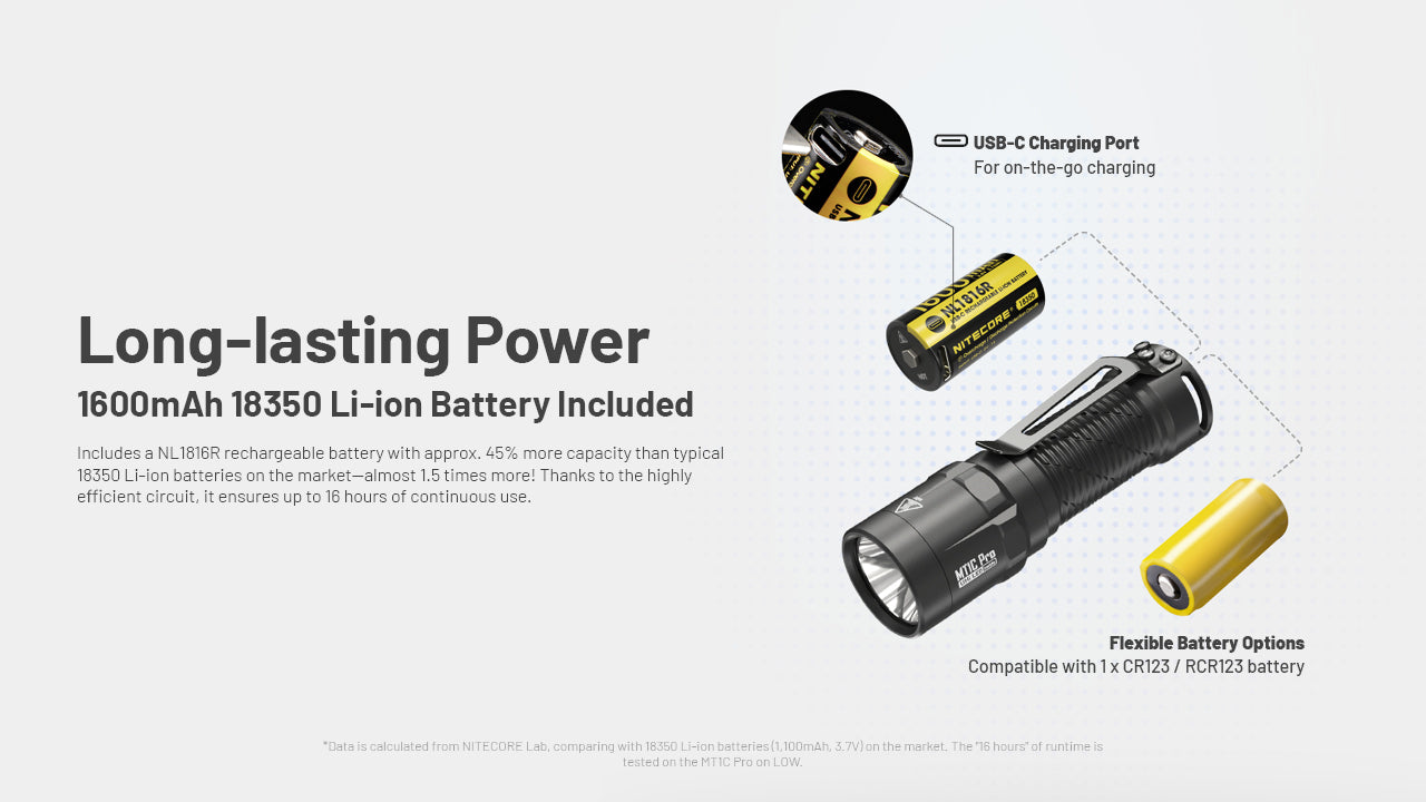 Nitecore® MT1C Pro Flashlight